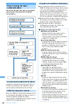 Предварительный просмотр 410 страницы Foma F903i' 06.10 User Manual