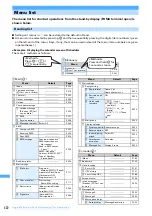 Предварительный просмотр 432 страницы Foma F903i' 06.10 User Manual