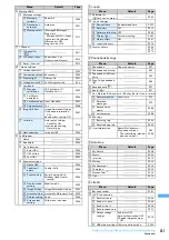 Предварительный просмотр 433 страницы Foma F903i' 06.10 User Manual