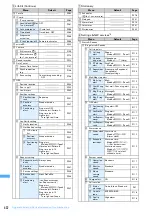 Предварительный просмотр 434 страницы Foma F903i' 06.10 User Manual