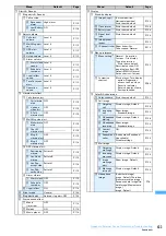 Предварительный просмотр 435 страницы Foma F903i' 06.10 User Manual