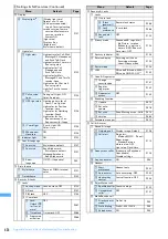 Предварительный просмотр 436 страницы Foma F903i' 06.10 User Manual