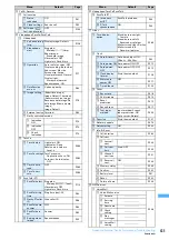 Предварительный просмотр 437 страницы Foma F903i' 06.10 User Manual