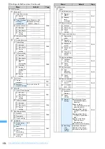 Предварительный просмотр 438 страницы Foma F903i' 06.10 User Manual