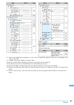 Предварительный просмотр 439 страницы Foma F903i' 06.10 User Manual