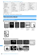 Предварительный просмотр 440 страницы Foma F903i' 06.10 User Manual