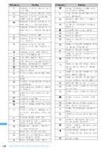 Предварительный просмотр 450 страницы Foma F903i' 06.10 User Manual