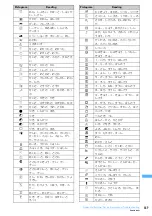 Предварительный просмотр 451 страницы Foma F903i' 06.10 User Manual