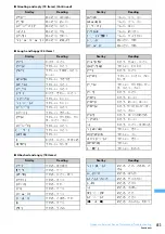 Предварительный просмотр 455 страницы Foma F903i' 06.10 User Manual