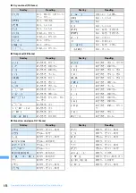 Предварительный просмотр 456 страницы Foma F903i' 06.10 User Manual