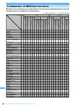 Предварительный просмотр 460 страницы Foma F903i' 06.10 User Manual