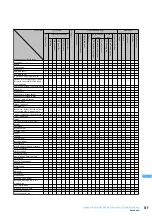 Предварительный просмотр 461 страницы Foma F903i' 06.10 User Manual