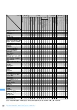 Предварительный просмотр 462 страницы Foma F903i' 06.10 User Manual