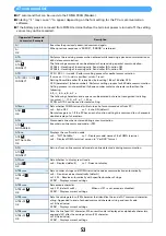 Предварительный просмотр 554 страницы Foma F903i' 06.10 User Manual