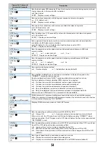 Предварительный просмотр 555 страницы Foma F903i' 06.10 User Manual