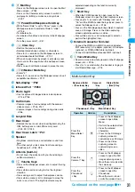 Предварительный просмотр 38 страницы Foma M702iG Manual