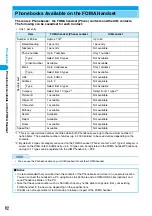 Предварительный просмотр 99 страницы Foma M702iG Manual