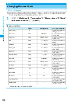 Предварительный просмотр 125 страницы Foma M702iG Manual