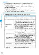 Предварительный просмотр 141 страницы Foma M702iG Manual