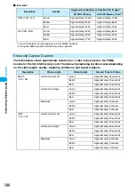 Предварительный просмотр 151 страницы Foma M702iG Manual