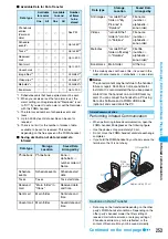 Предварительный просмотр 260 страницы Foma M702iG Manual