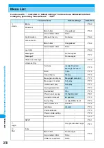 Предварительный просмотр 325 страницы Foma M702iG Manual