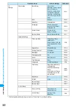 Предварительный просмотр 329 страницы Foma M702iG Manual