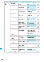 Предварительный просмотр 331 страницы Foma M702iG Manual