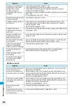 Предварительный просмотр 349 страницы Foma M702iG Manual