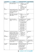 Предварительный просмотр 422 страницы Foma M702iG Manual