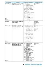 Предварительный просмотр 424 страницы Foma M702iG Manual