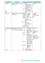 Предварительный просмотр 425 страницы Foma M702iG Manual