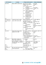 Предварительный просмотр 426 страницы Foma M702iG Manual