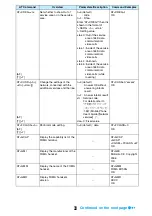 Предварительный просмотр 427 страницы Foma M702iG Manual