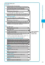 Preview for 173 page of Foma N900i '04.2 Manual