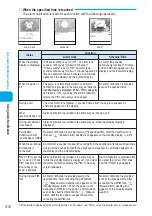 Preview for 212 page of Foma N900i '04.2 Manual