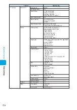 Preview for 256 page of Foma N900i '04.2 Manual