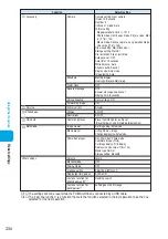 Preview for 258 page of Foma N900i '04.2 Manual