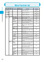 Preview for 356 page of Foma N900i '04.2 Manual