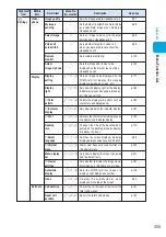 Preview for 357 page of Foma N900i '04.2 Manual