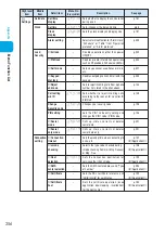 Preview for 358 page of Foma N900i '04.2 Manual