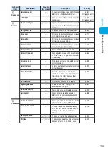 Preview for 361 page of Foma N900i '04.2 Manual