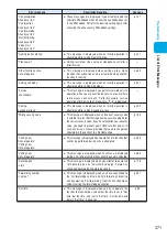 Preview for 373 page of Foma N900i '04.2 Manual