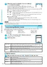 Preview for 136 page of Foma N902IS Manual