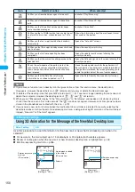 Preview for 152 page of Foma N902IS Manual