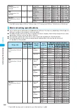 Preview for 182 page of Foma N902IS Manual