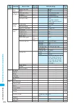 Preview for 456 page of Foma N902IS Manual