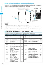 Preview for 28 page of Foma N902iX Manual