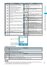 Preview for 31 page of Foma N902iX Manual