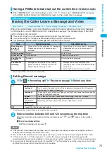 Preview for 77 page of Foma N902iX Manual